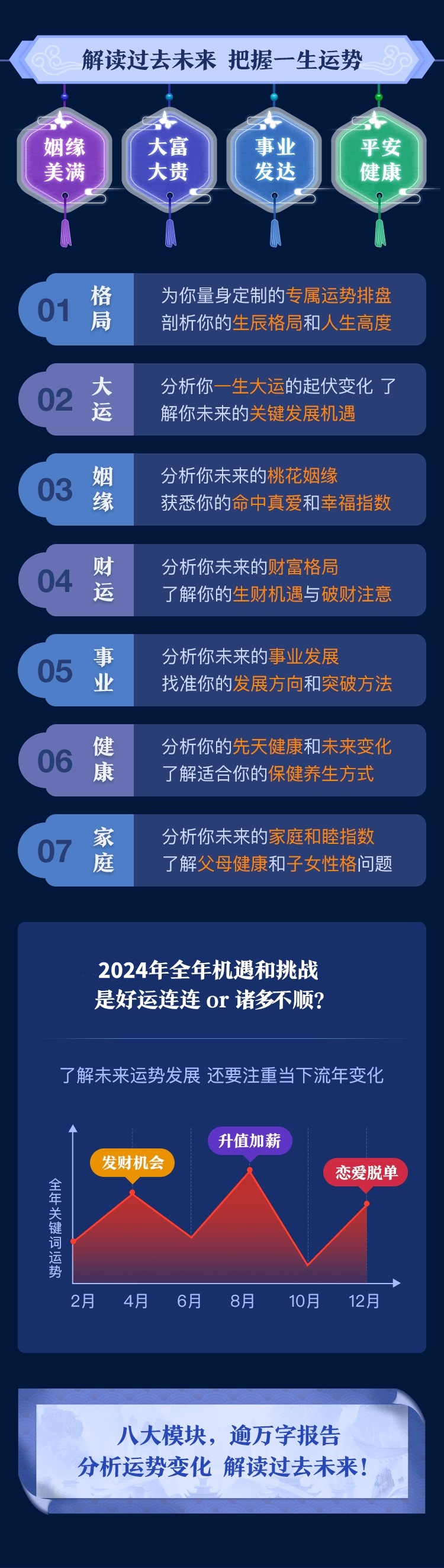 测试内容对您有什么帮助